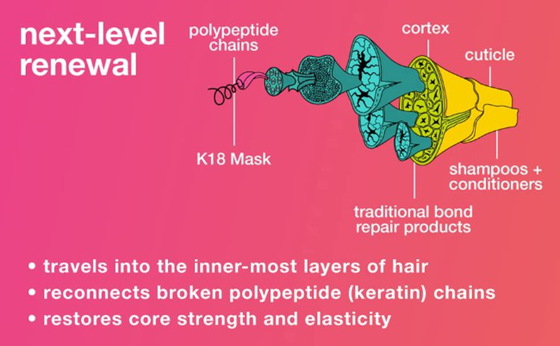 K18 hair leave-in μοριακή μάσκα αναδόμησης 5ml image number null