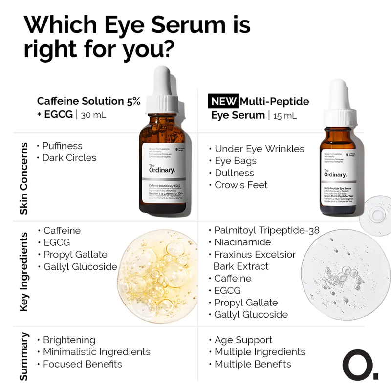 Multi-Peptide Eye Serum-null