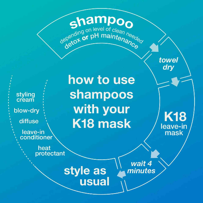 K18 damage shield protective shampoo 250ml, , medium-null