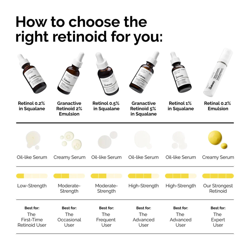 Product image: The ordinary granactive retinoid 5% in squalane 30 ml-null