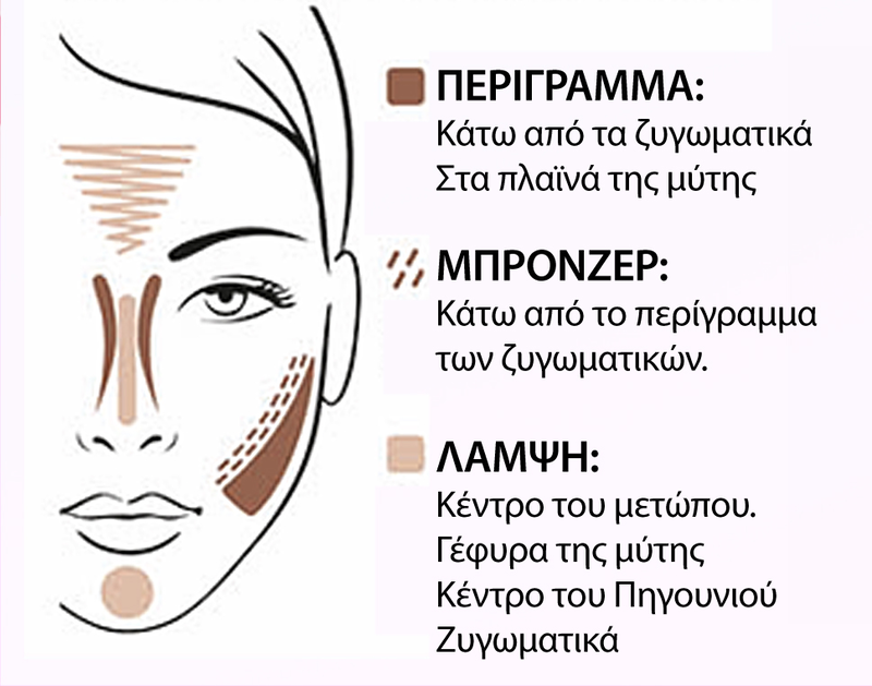 Contour powder kit gr, , medium-null