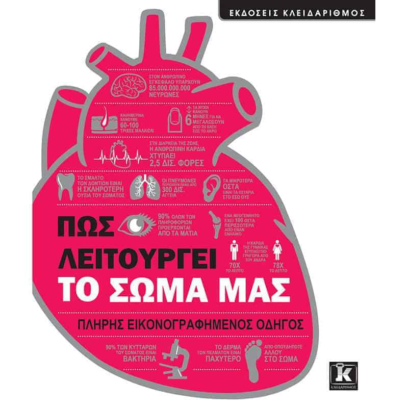 &Pi;&omega;&sigmaf; &lambda;&epsilon;&iota;&tau;&omicron;&upsilon;&rho;&gamma;&epsilon;ί &tau;&omicron; &sigma;ώ&mu;&alpha; &mu;&alpha;&sigmaf;, , medium-null