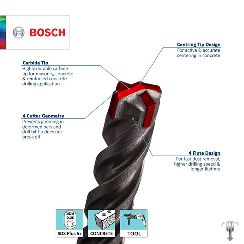 Bosch sds plus 5x bit 3pc 6/8/10mm, , medium image number null