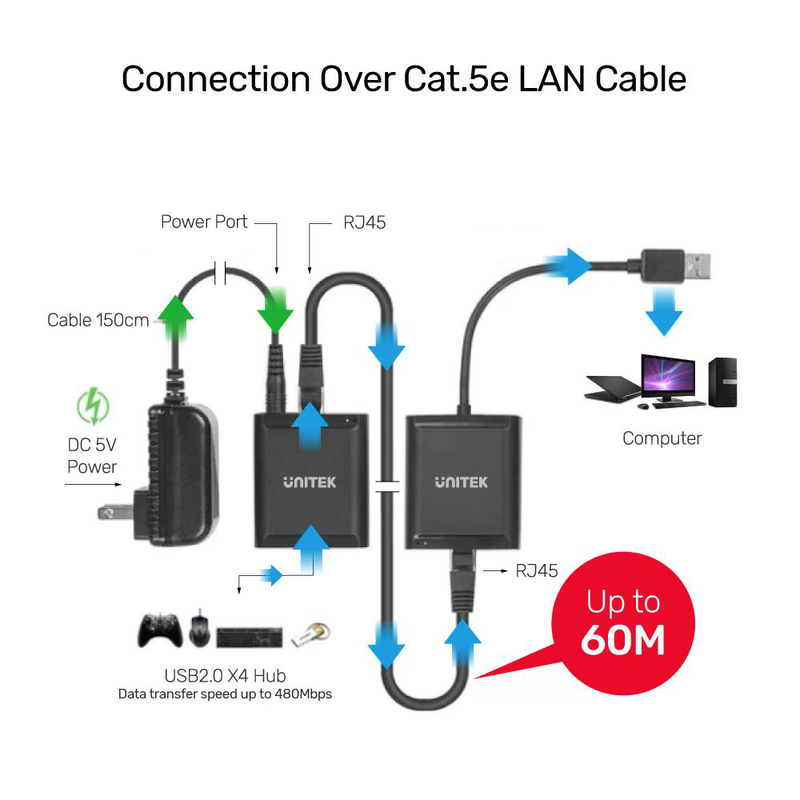 Product image: Unitek y-2516 4 port USB extender over ethernet 60m, , medium-null