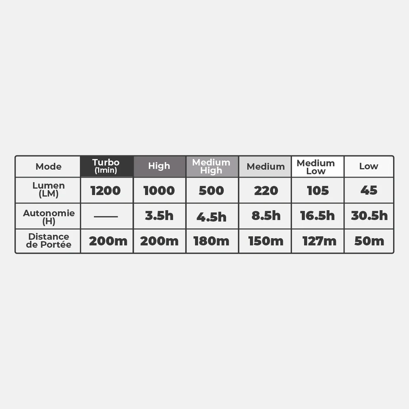 Raidlight head lamp - ultralight 1200, , medium-null