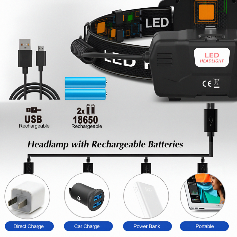Product image: Ισχυρός επαναφορτιζόμενος προβολέας κεφαλής super bright 3 led-null