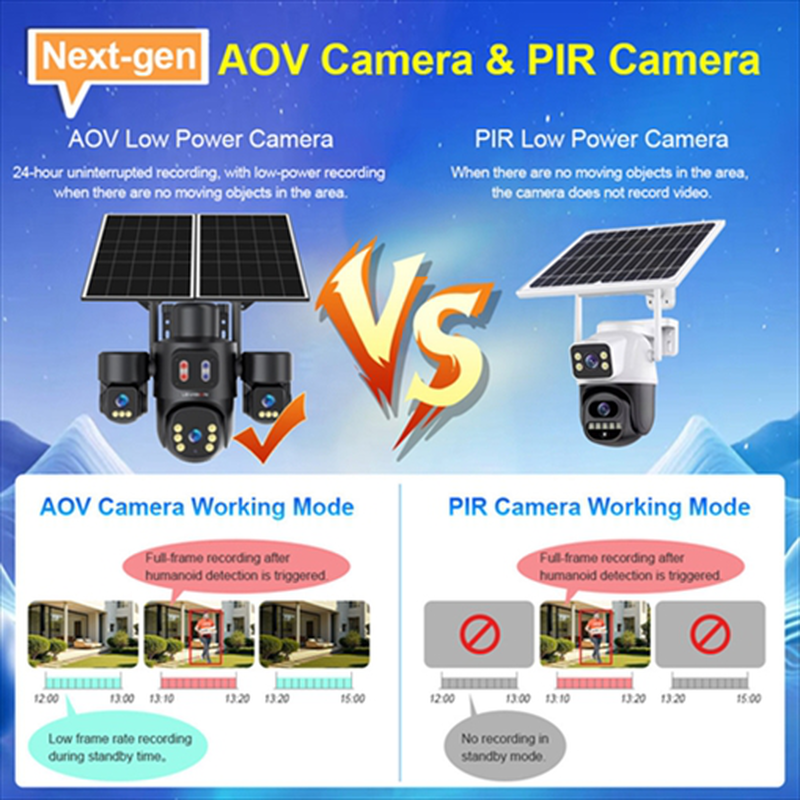 Ls vision aov ls-aov04-4g-eu 3k three-lens three-screen ptz solar outdoor camera black, , medium-null