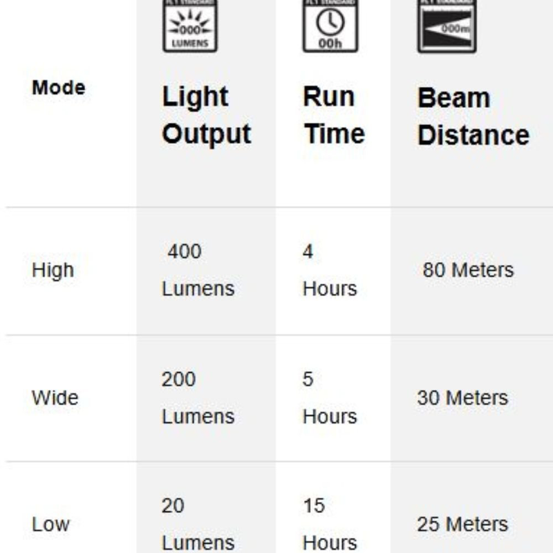 Energizer vision ultra &epsilon;&pi;&alpha;&nu;&alpha;&phi;&omicron;&rho;&tau;&iota;&zeta;ό&mu;&epsilon;&nu;&omicron;&sigmaf; &phi;&alpha;&kappa;ό&sigmaf; &kappa;&epsilon;&phi;&alpha;&lambda;ή&sigmaf; USB-c &mu;&epsilon; 400 lumens & &lambda;&epsilon;&iota;&tau;&omicron;&upsilon;&rho;&gamma;ί&alpha; visionguard, , medium-null