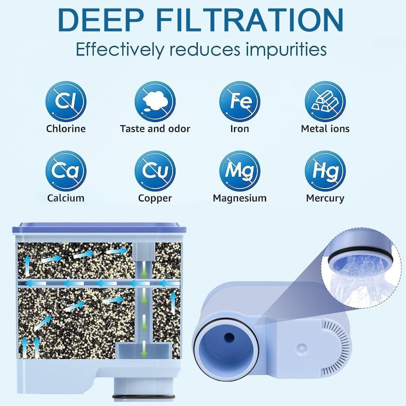 Philips φίλτρο αλάτων και νερού aquaclean για μηχανές καφέ ca6903/10, , medium-null