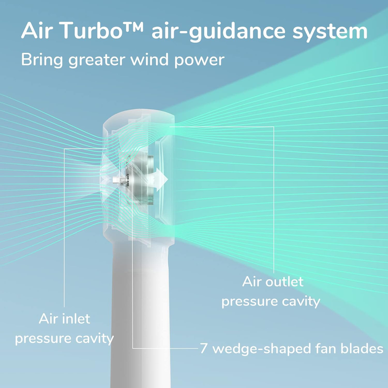 Jisulife portable personal fan fa43 white •patented turbocharged Airflow , , medium image number null