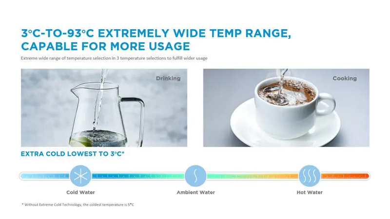 Midea water purifier with Wi-Fi silver jl2245t-e-iot, , medium-null
