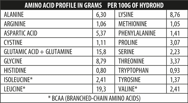 Product image: Hydro-hd 700g/24serv, Genius nutrition-null