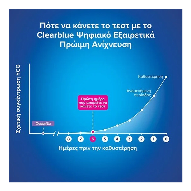 Clearblue ψηφιακό τεστ εγκυμοσύνης πρώιμης ανίχνευσης 1 τμχ, , medium-null