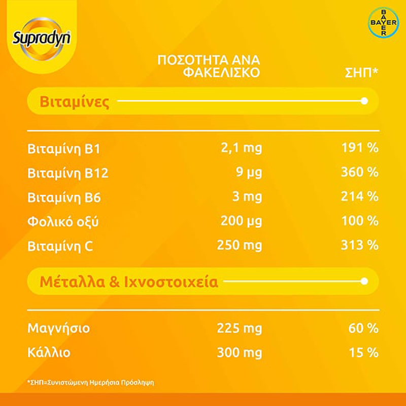Supradyn active &gamma;&iota;&alpha; &epsilon;&nu;έ&rho;&gamma;&epsilon;&iota;&alpha; &mu;&epsilon; &eta;&lambda;&epsilon;&kappa;&tau;&rho;&omicron;&lambda;ύ&tau;&epsilon;&sigmaf; 24 &phi;&alpha;&kappa;&epsilon;&lambda;ά&kappa;&iota;&alpha;, , medium-null