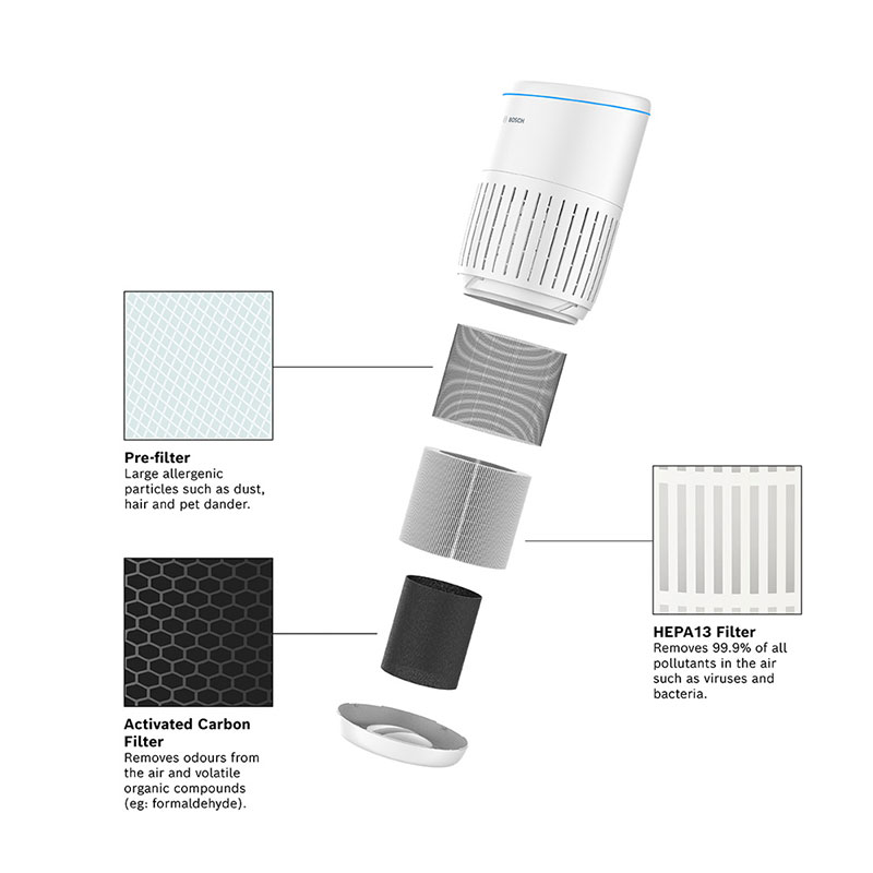 Bosch Air purifier 37.5m2, , medium-null