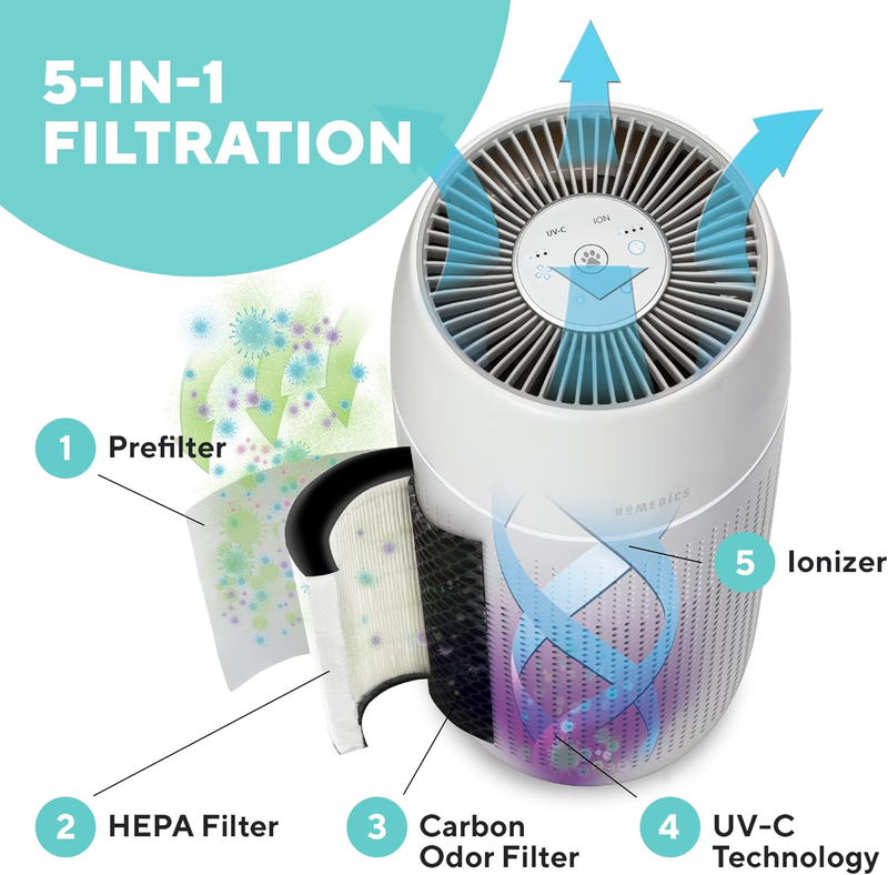 Product image: Homedics Air purifier 5σε1 καθαριστής αέρα με hepa φίλτρο για κατοικίδια (ap-pet35wt), , medium-null