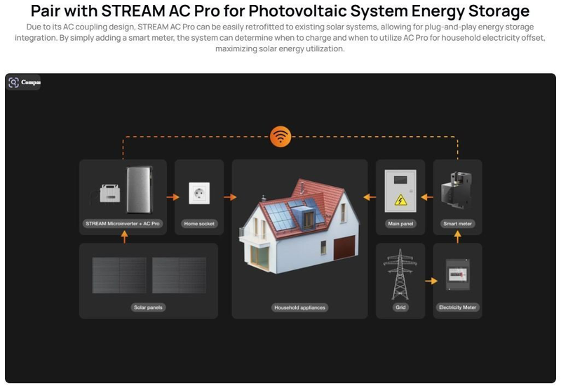 Ecoflow stream smart meter real time energy tracking & allocation, , medium-null