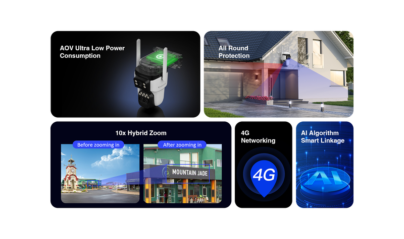 Vstarcam outdoor 4G with solar panel 3mp aov low power three lens dual view 10x zoom camera, , medium-null