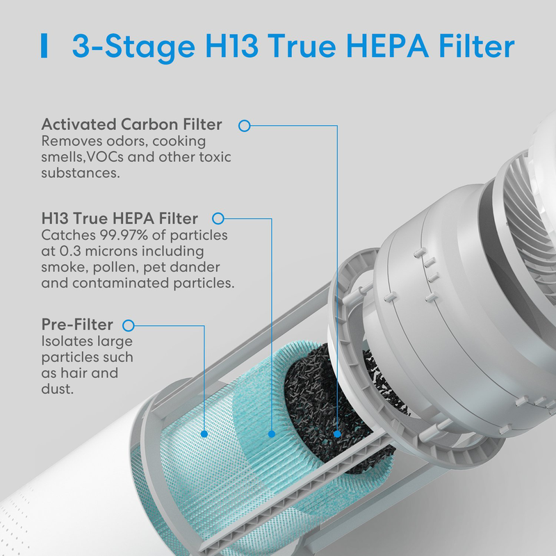 Product image: Meross homekit smart Wi-Fi hepa 13 Air purifier map100hk-uk, , medium-null