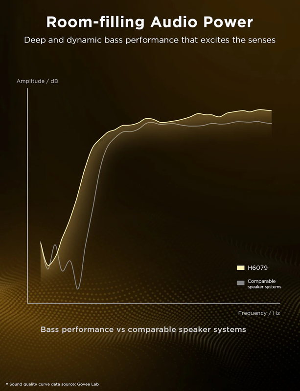 Govee floor lamp pro smart rgbicww with built-in bluetooth speaker h6079, , medium-null