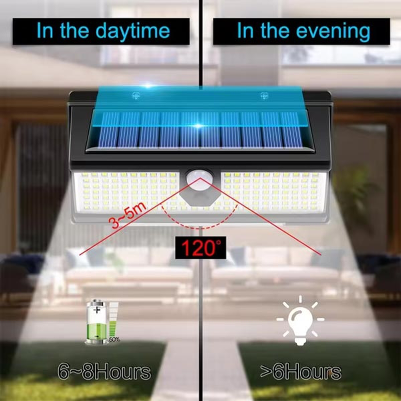 Ηλιακό φωτιστικό με αισθητήρα κίνησης και led image number null