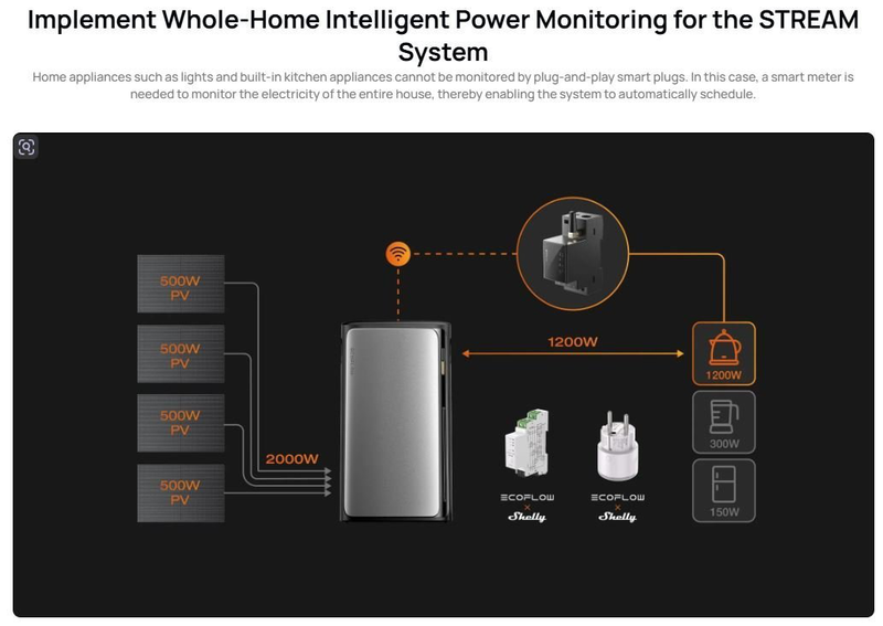 Ecoflow stream smart meter real time energy tracking & allocation, , medium-null