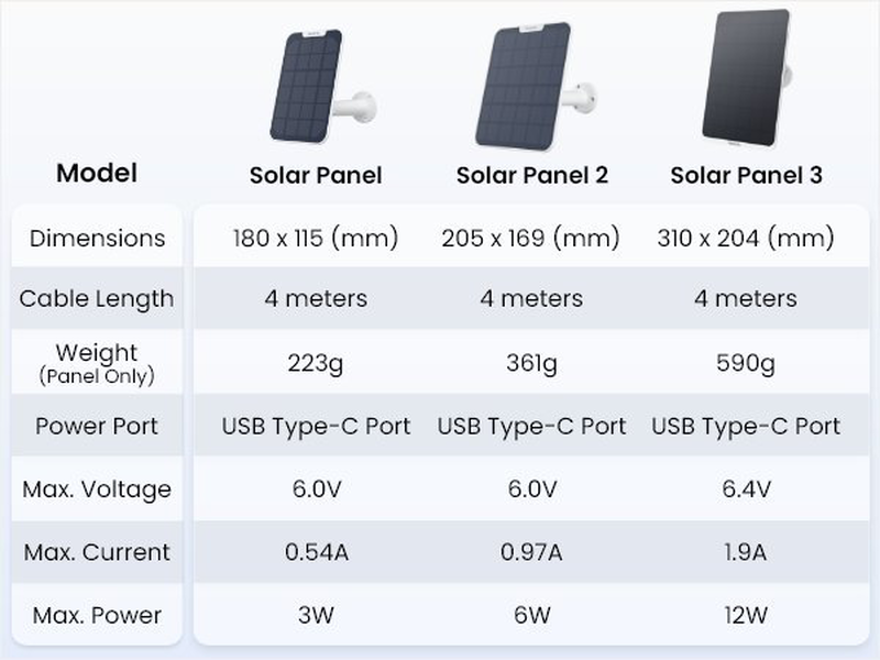 Product image: Reolink bps solar panel 3 for reolink battery cameras white 12w (type c), , medium-null