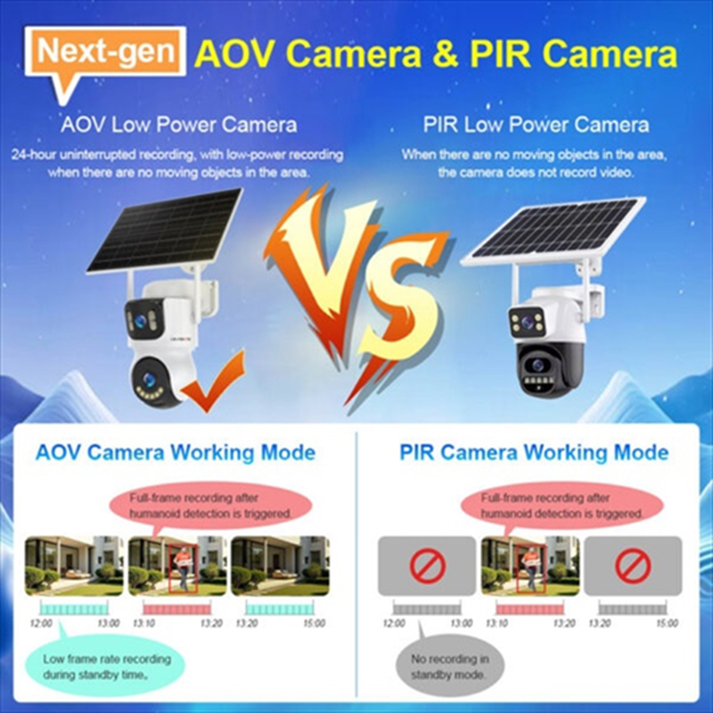 Ls vision aov ls-cs100-4g-eu 2k 4G two-lens ptz solar outdoor camera white 202506152060, , medium-null