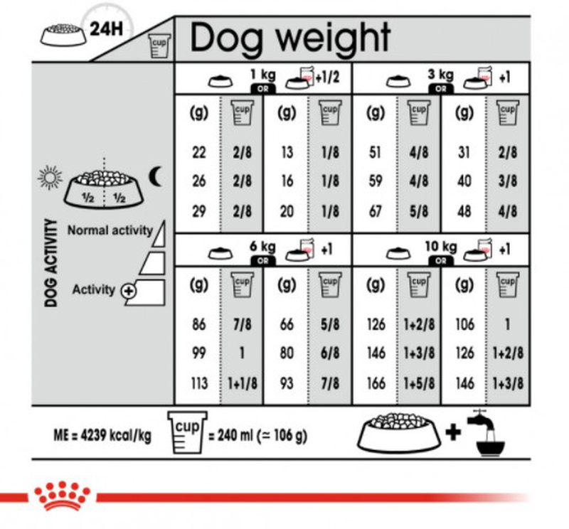 Royal canin mini exigent 3kg-null