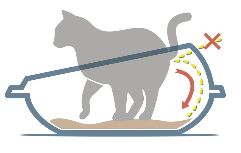 Geoplast &kappa;&alpha;&iota;&nu;&omicron;&tau;&omicron;&mu;&omicron;&sigmaf; &alpha;&mu;&mu;&omicron;&delta;&omicron;&chi;&omicron;&sigmaf; - &tau;&omicron;&upsilon;&alpha;&lambda;&epsilon;&tau;&alpha; &gamma;&alpha;&tau;&alpha;&sigmaf;-null