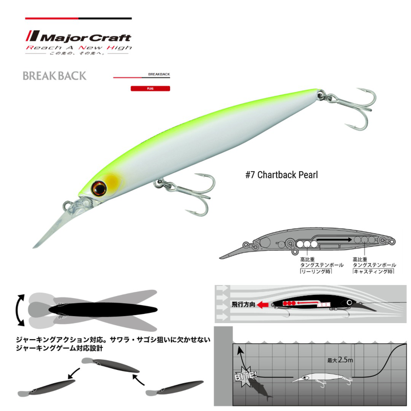 Major breakback lure- color:#07(size: 120mm,weight: 26g, type:singing), , medium-null