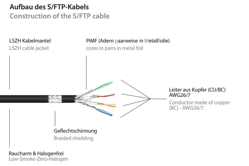 Good connections rns - patch cable - rj-45 (m) to rj-45 (m) - 2 m - sftp, pimf - cat 7 - halogen-free, molded, snagless - black-null