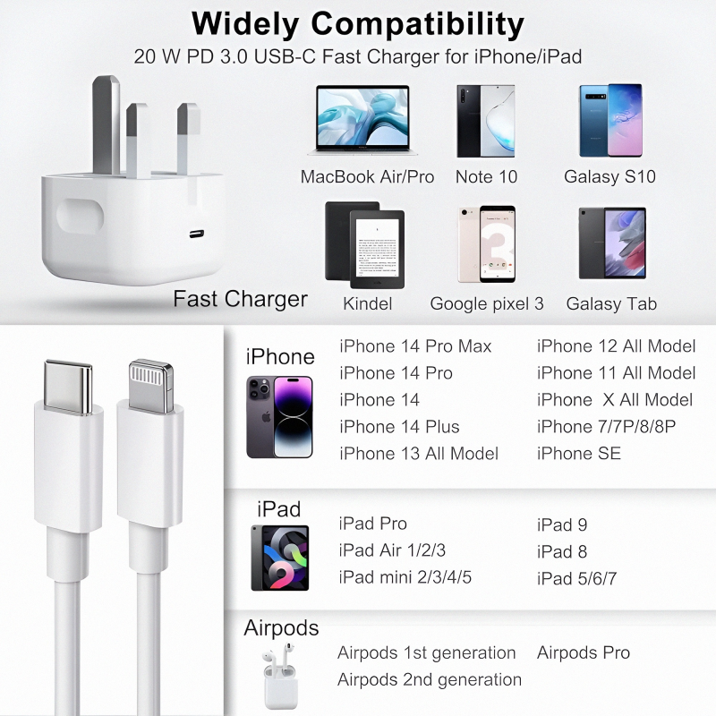 &Gamma;&rho;ή&gamma;&omicron;&rho;&omicron;&sigmaf; &phi;&omicron;&rho;&tau;&iota;&sigma;&tau;ή&sigmaf; USB c &gamma;&iota;&alpha; iPhone 20w &mu;&epsilon; &kappa;&alpha;&lambda;ώ&delta;&iota;&omicron; &phi;ό&rho;&tau;&iota;&sigma;&eta;&sigmaf; 1 &mu;έ&tau;&rho;&omicron;&upsilon;-null