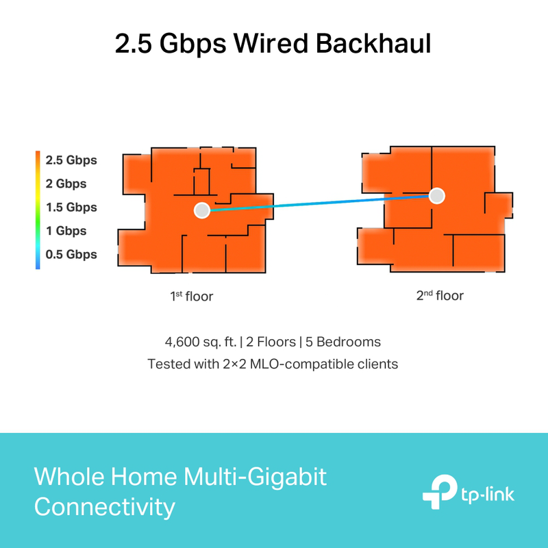 Deco be65 Wi-Fi 7(1-pack), , medium image number null