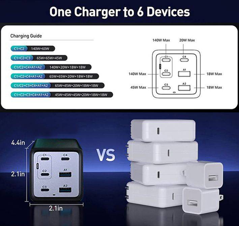 Conceptronic ozul06be 200w gan USB charger 6-port USB-c and USB-a power delivery for laptops phones black-null