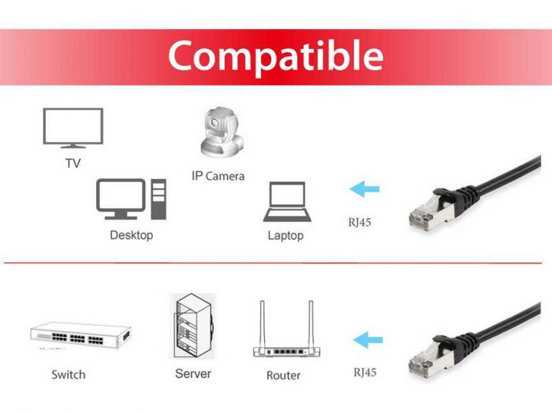 Equip - patch cable - rj-45 (m) to rj-45 (m) - 1.5 m - s/ftp, pimf - cat 6a - halogen-free, molded, stranded - black-null