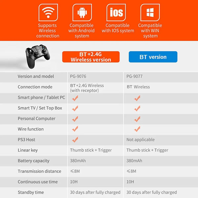 &Alpha;&sigma;ύ&rho;&mu;&alpha;&tau;&omicron; game controller 3 in 1- ipega, , medium-null