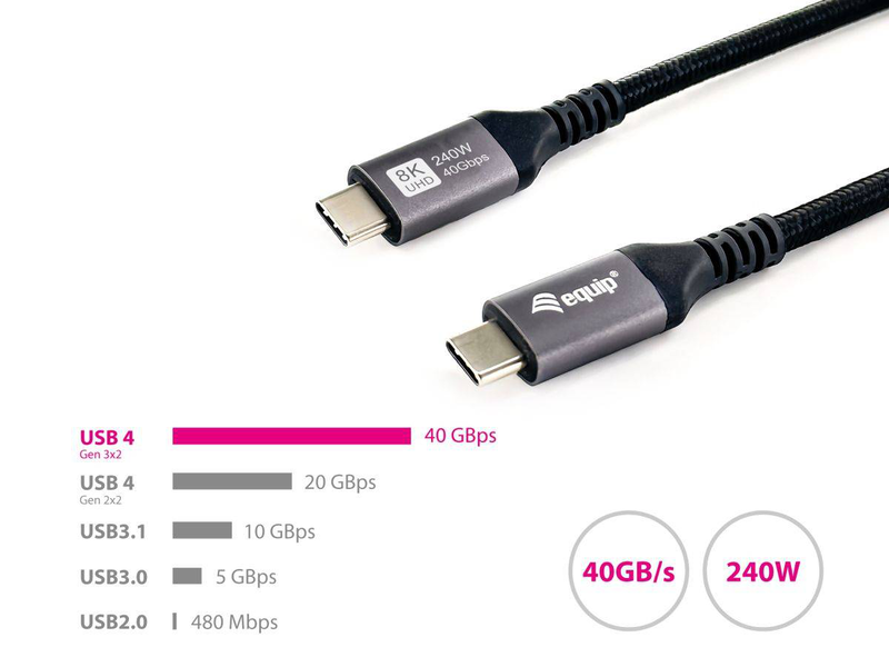 Equip 128380 USB4 cable | USB-c to USB-c | 0.5m | 40GBps | pd 3.1 240w | 8k/60hz | black-null