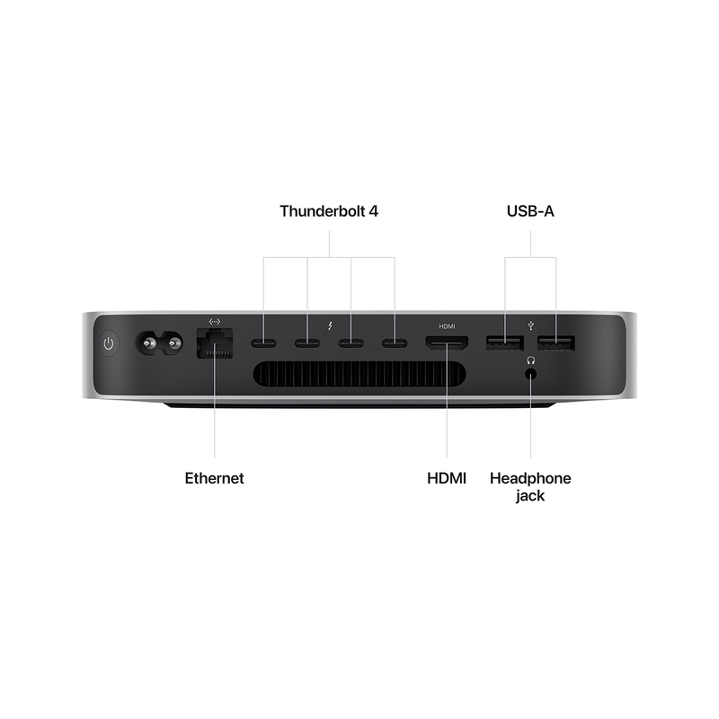 Mac mini m2 pro/16GB/512GB image number null