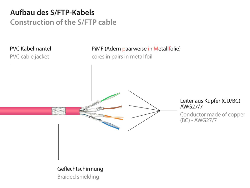 Good connections rns / patch cable / rj-45 (m) to rj-45 (m) / 25 m / sftp, pimf / cat 6 / molded, snagless / magenta, , medium-null
