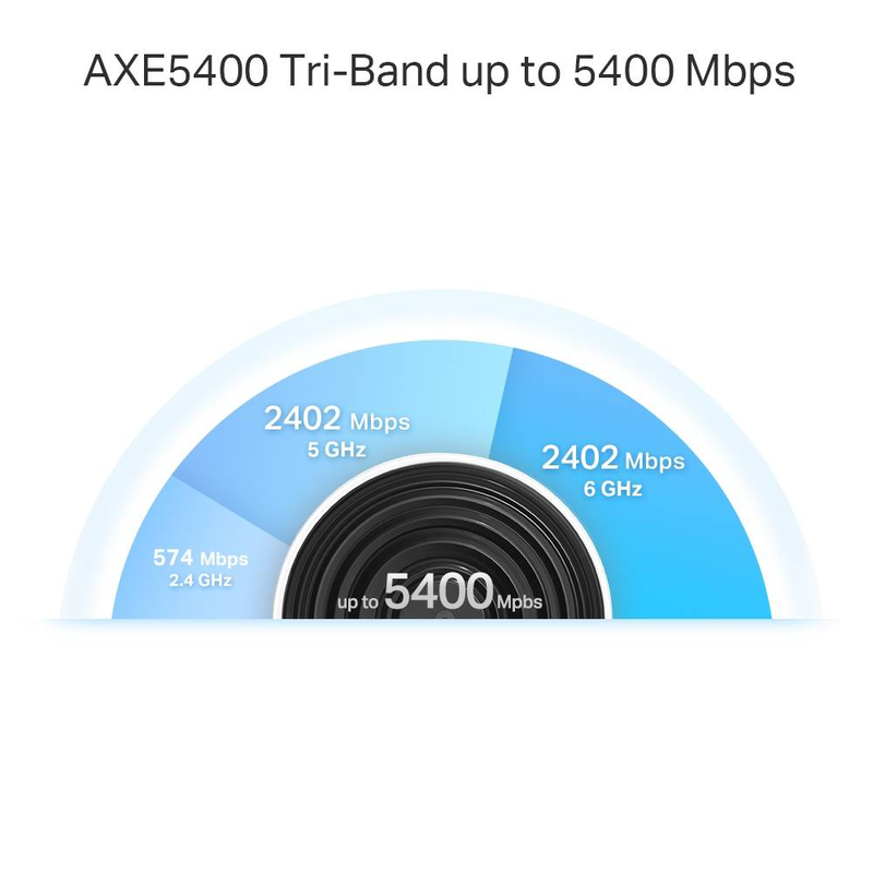 Tp-link deco xe75 pro axe5400 tri-band Wi-Fi 6e mesh unit 1-pack 2750 sq ft 2.5G port 6GHz white-null