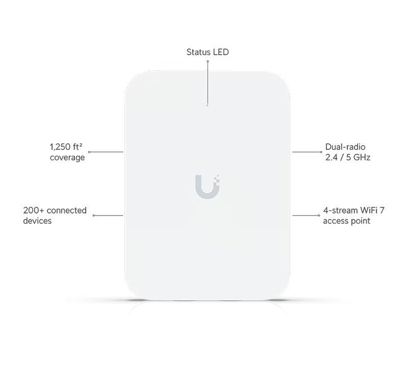 Product image: Ubiquiti unifi 7 in-wall Wi-Fi 7 in-wall access point u7-iw, , medium-null