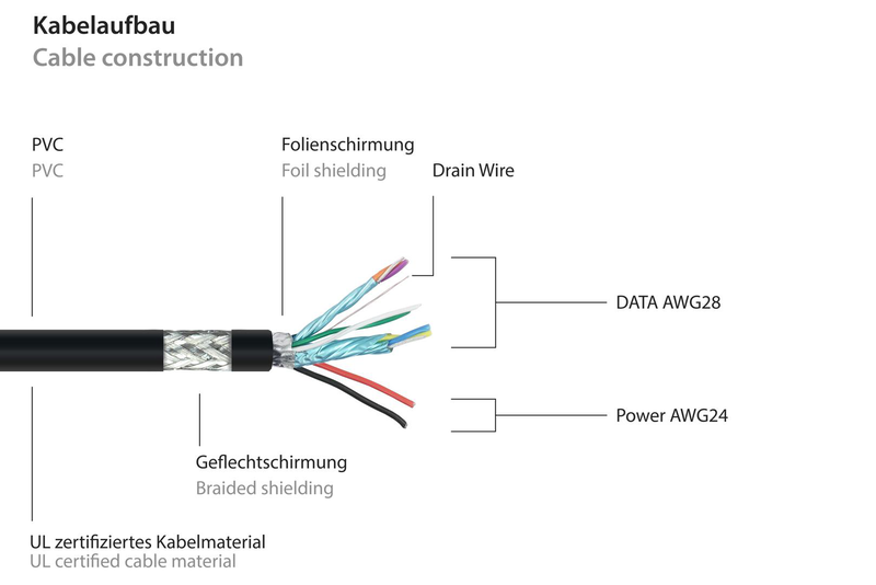 Good connections uk30p-asa-010s - 1 m - USB a - USB a - USB 3.2 Gen 1 (3.1 Gen 1) - 5000 mbit/s - black - cable - digital - 1 m-null