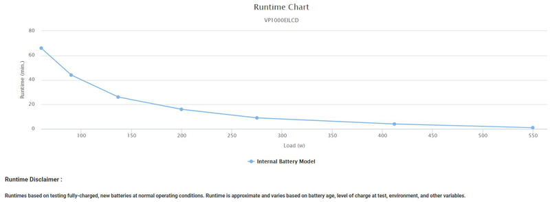 Cyberpower valuepro1000 1000va line interactive ups, , medium-null