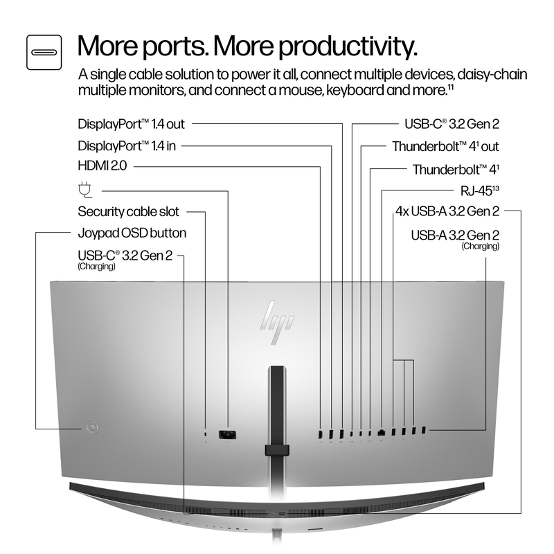 Hewlett packard 734pm series 7 pro 34" &omicron;&theta;ό&nu;&eta; ips curved 120hz uwqhd 3440x1440-null