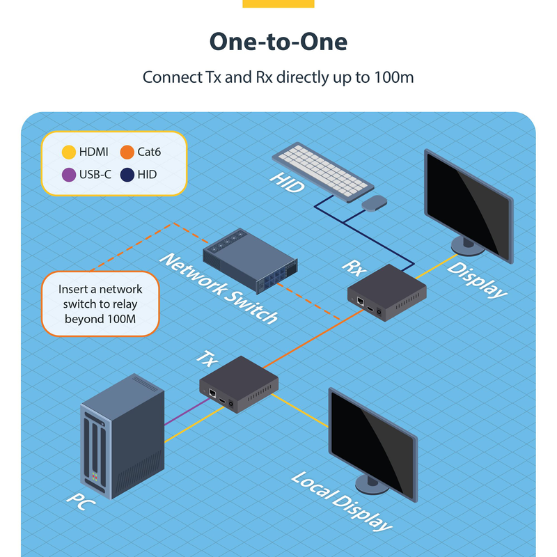 Startech.com HDMI kvm extender over ip | 4k 60hz | black | no | yes-null