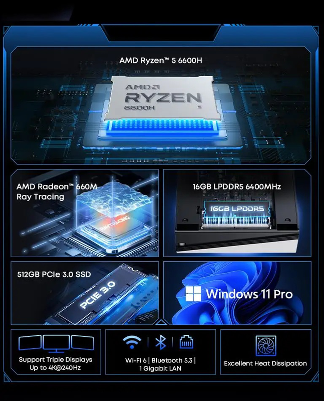 Chuwi  mini pc ryzen 5 6600h 16GB ddr5, 512GB pcie 3.0 SSD, Wi-Fi 6 | bluetooth 5.2, 2.5 gigabit lan, win11 pro, , medium-null