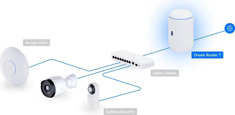 Ubiquiti unifi dream router 7 Wi-Fi 7 cloud gateway, , medium-null