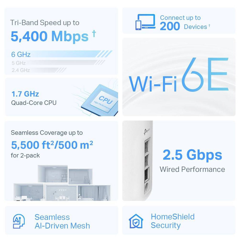 Tp-link deco xe75 pro axe5400 tri-band Wi-Fi 6e mesh system 2-pack 5500 sq ft 2.5G port 200 devices white-null