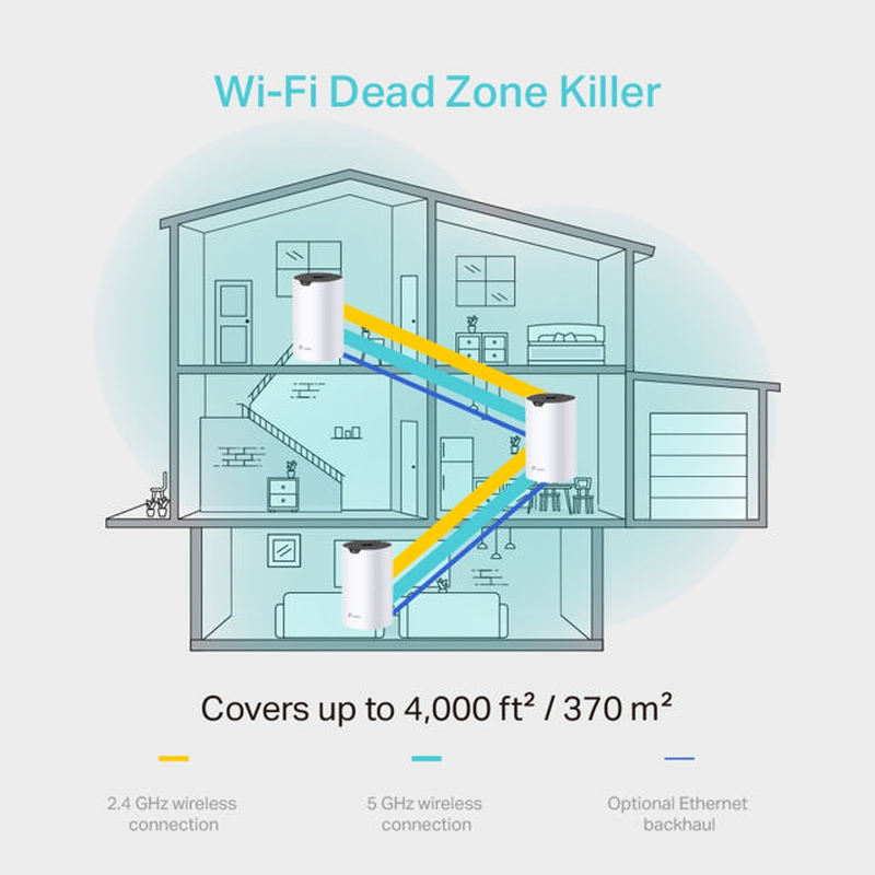 Tp-link ac1200 mesh Wi-Fi system e4 2pcs, , medium-null
